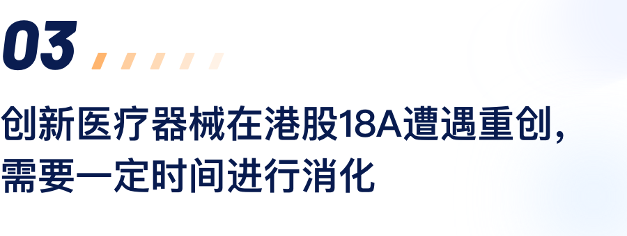立异医疗器械在港股18A遭遇重创，，，，需要一准时间举行消化.png