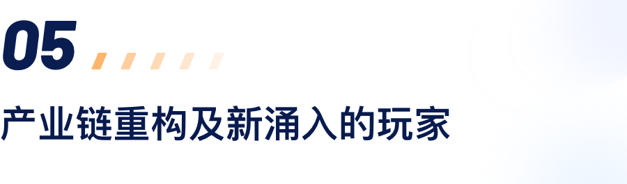 工业链重构及新涌入的玩家.png
