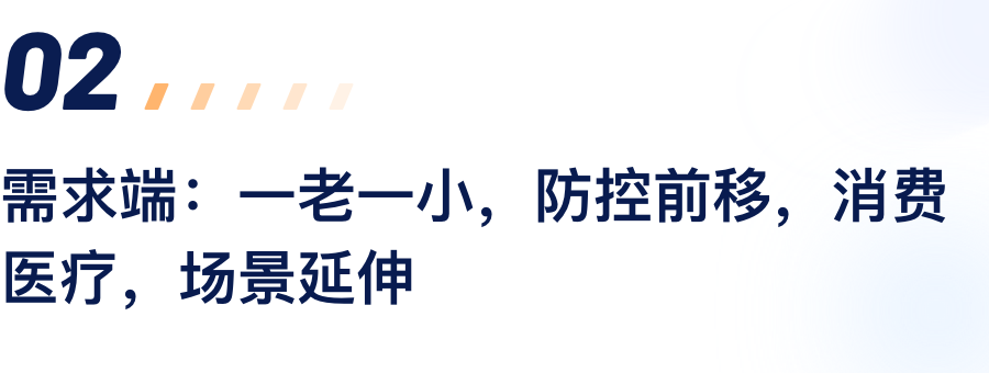 需求端：一老一。。。，，，，，防控前移，，，，，，消耗医疗，，，，，，场景延伸.png